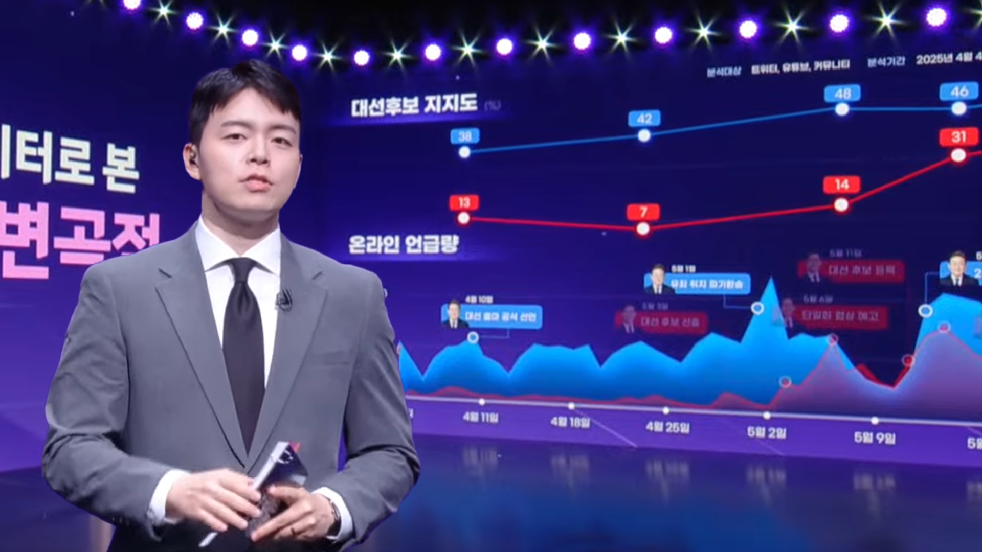 [개표방송] 빅데이터로 본 대선 변곡점